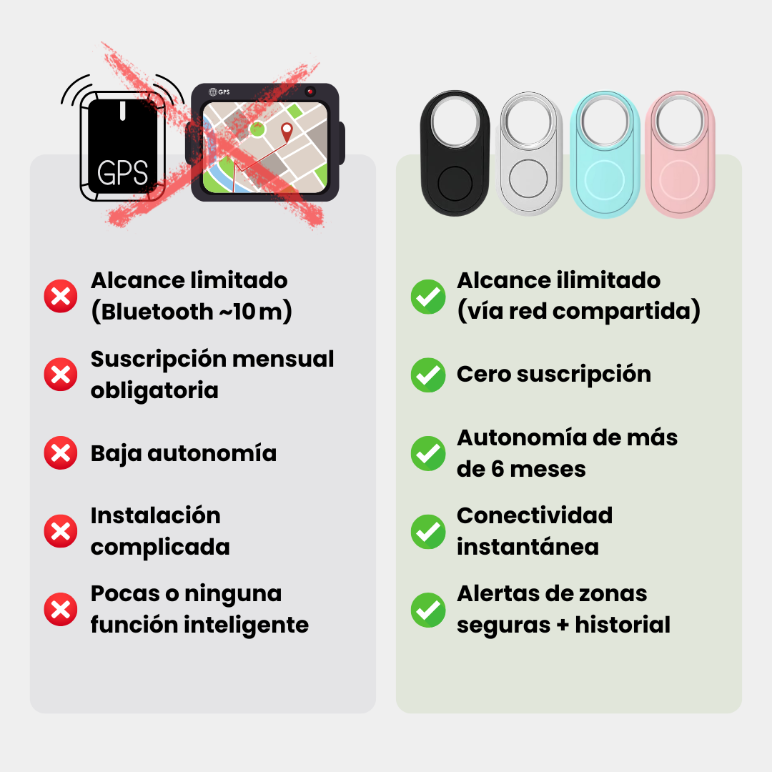 Localizador GPS para Gato Discreto – Seguimiento Global con Android & Apple Find My – Sin Cuotas Mensuales