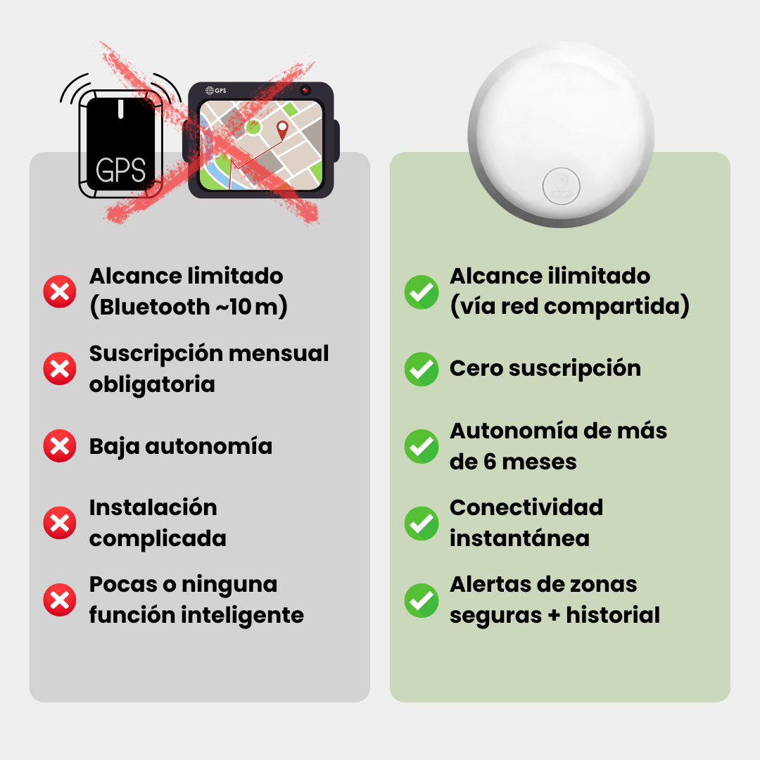 DescuentosMax™ Localizador GPS para Personas Mayores – Sin Tarjeta SIM ni Cuotas