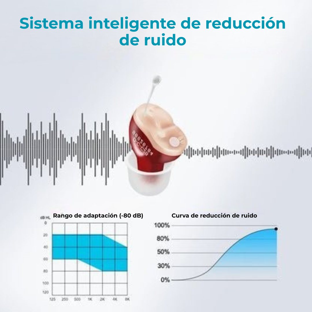 Aparato Auditivo Invisible - Ayuda Auditiva Resistente al Agua y Recargable | ClearPro