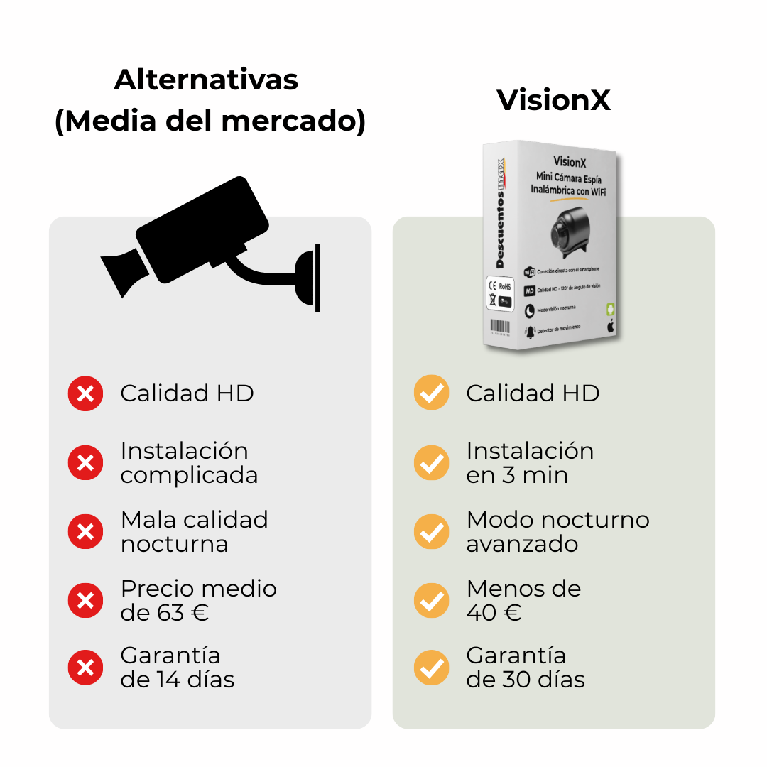 Cámara Espía WiFi – VisionX – DescuentosMax