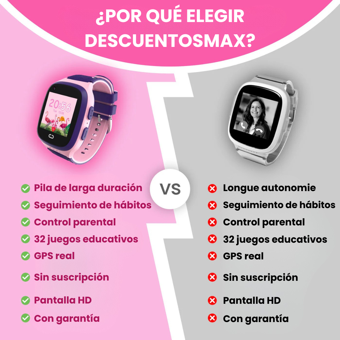 DescuentosMax™ – Reloj GPS Infantil 4G con Llamadas y Localización en Tiempo Real