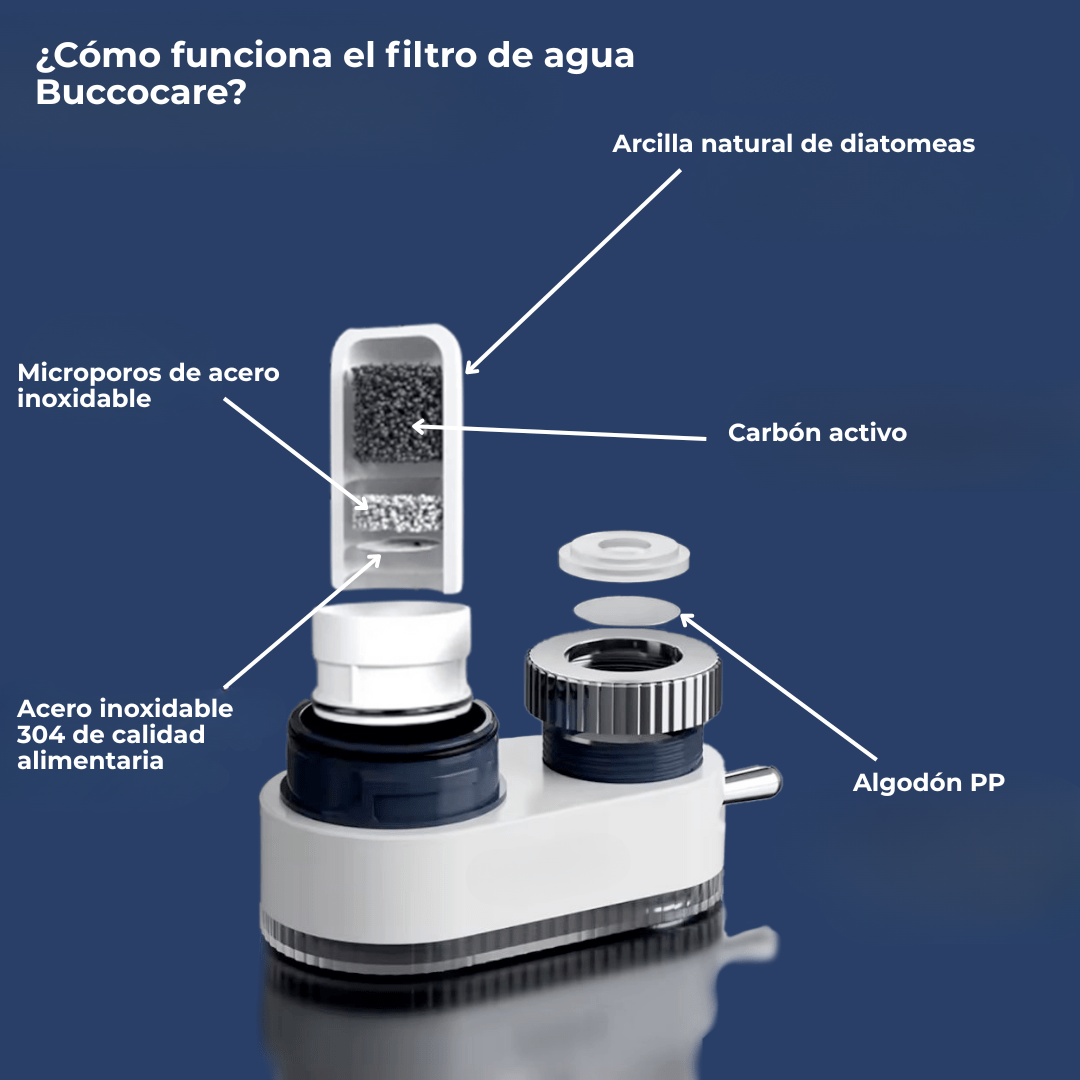 Filtro de agua para grifo con 5 etapas de filtración e instalación rápida