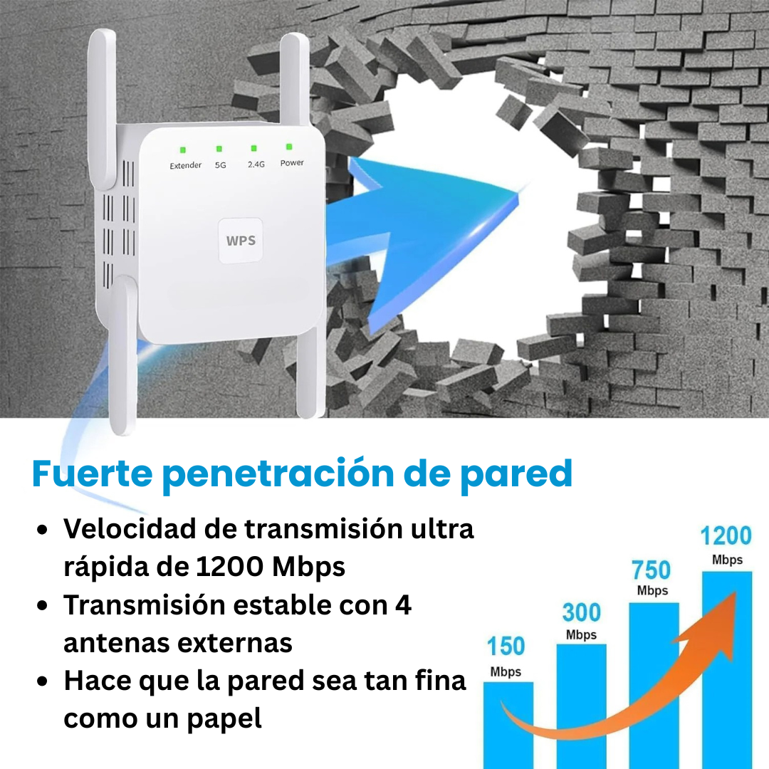 WiFiGo Plus – Amplificador WiFi 5G