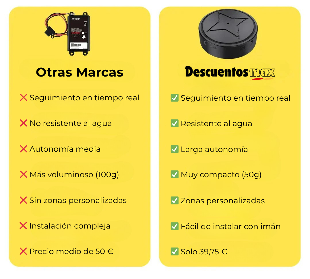 Localizador GPS para Moto sin Suscripción – Magnético, Discreto y con Alertas Inteligentes
