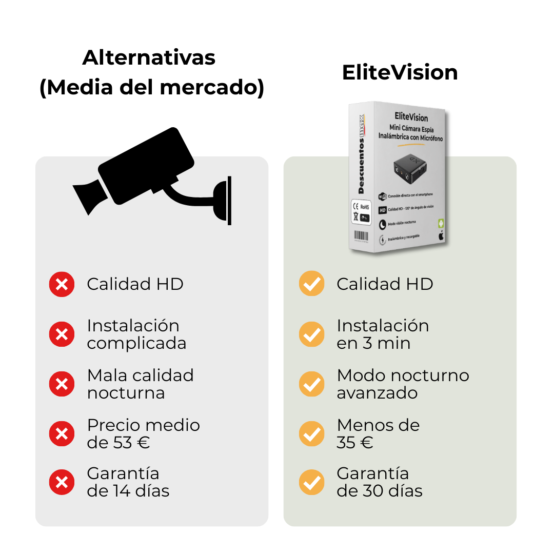 Mini Cámara Espía | Vigilancia Discreta, Visión Nocturna & Detección de Movimiento – EliteVision