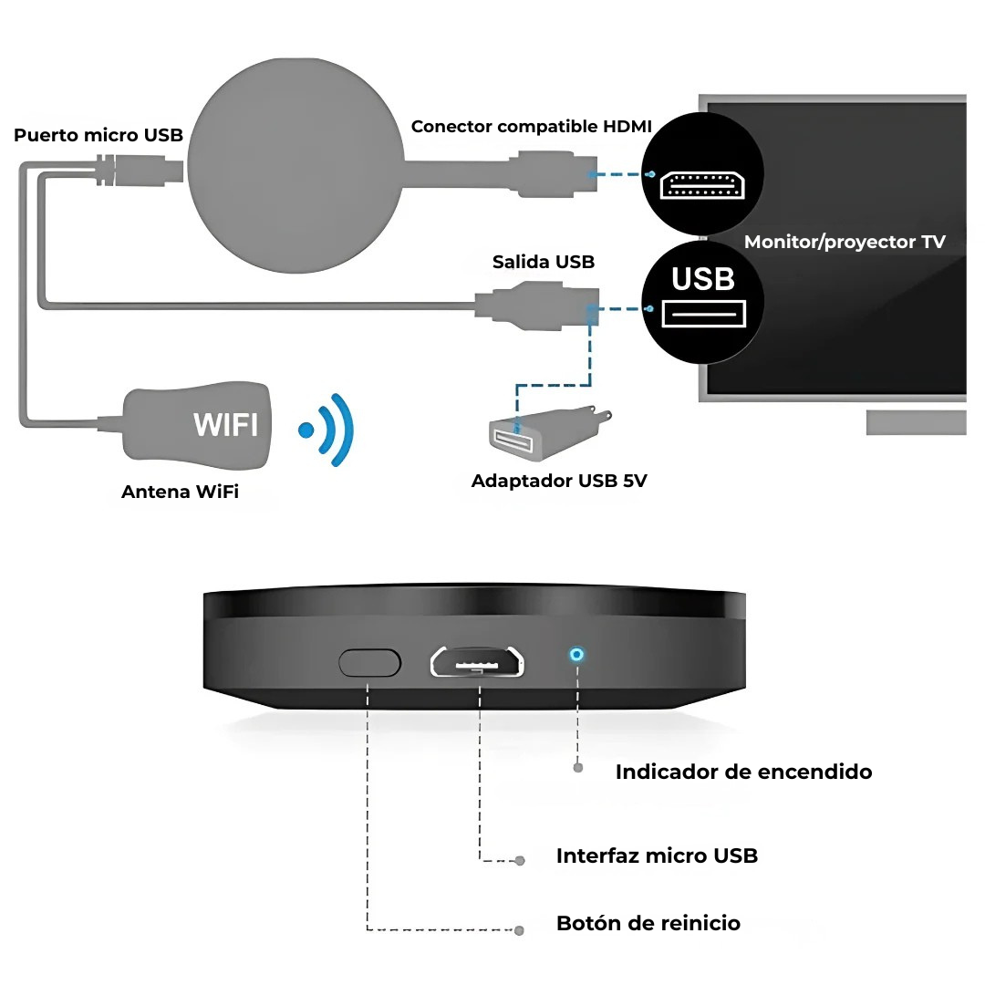 Llave Smart TV - Stick Multimedia - Streaming 4K WiFi/HDMI | CastPro