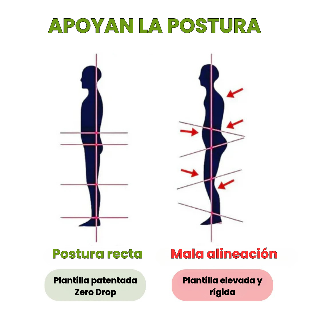 Zapatillas FeelFree™ | Comodidad sin Cordones, Soporte sin Dolor