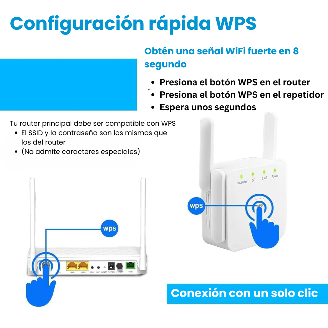 WiFiGo Plus – Amplificador WiFi 5G