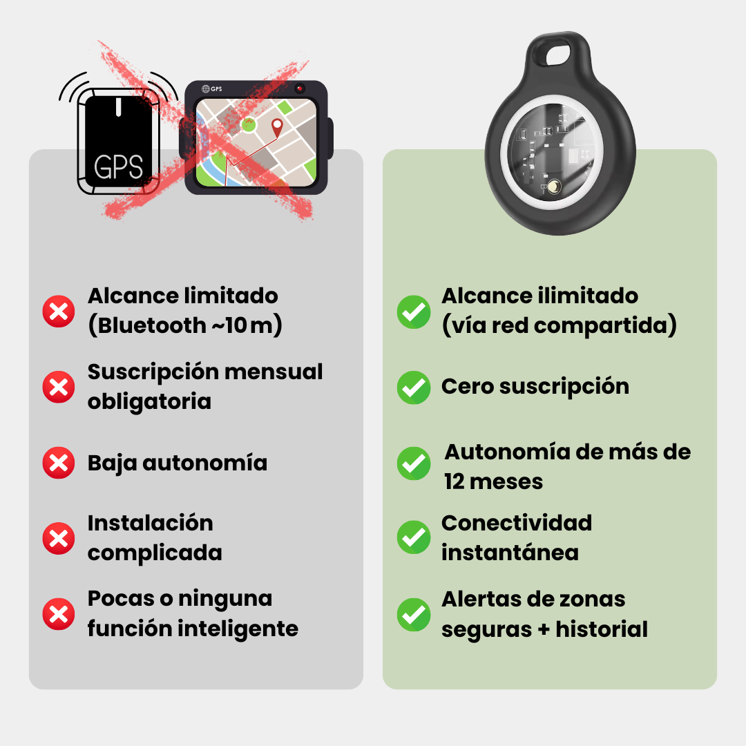 Localizador GPS para Maletas y Objetos – Seguimiento en Tiempo Real sin Suscripción (Compatible solo con iOS: iPhone, iPad, Mac)