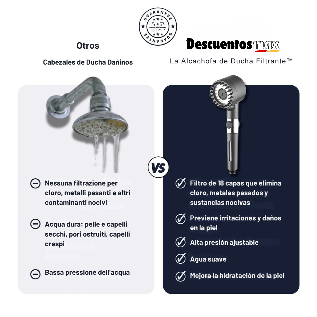 DMax™ – La Alcachofa de Ducha Filtrante