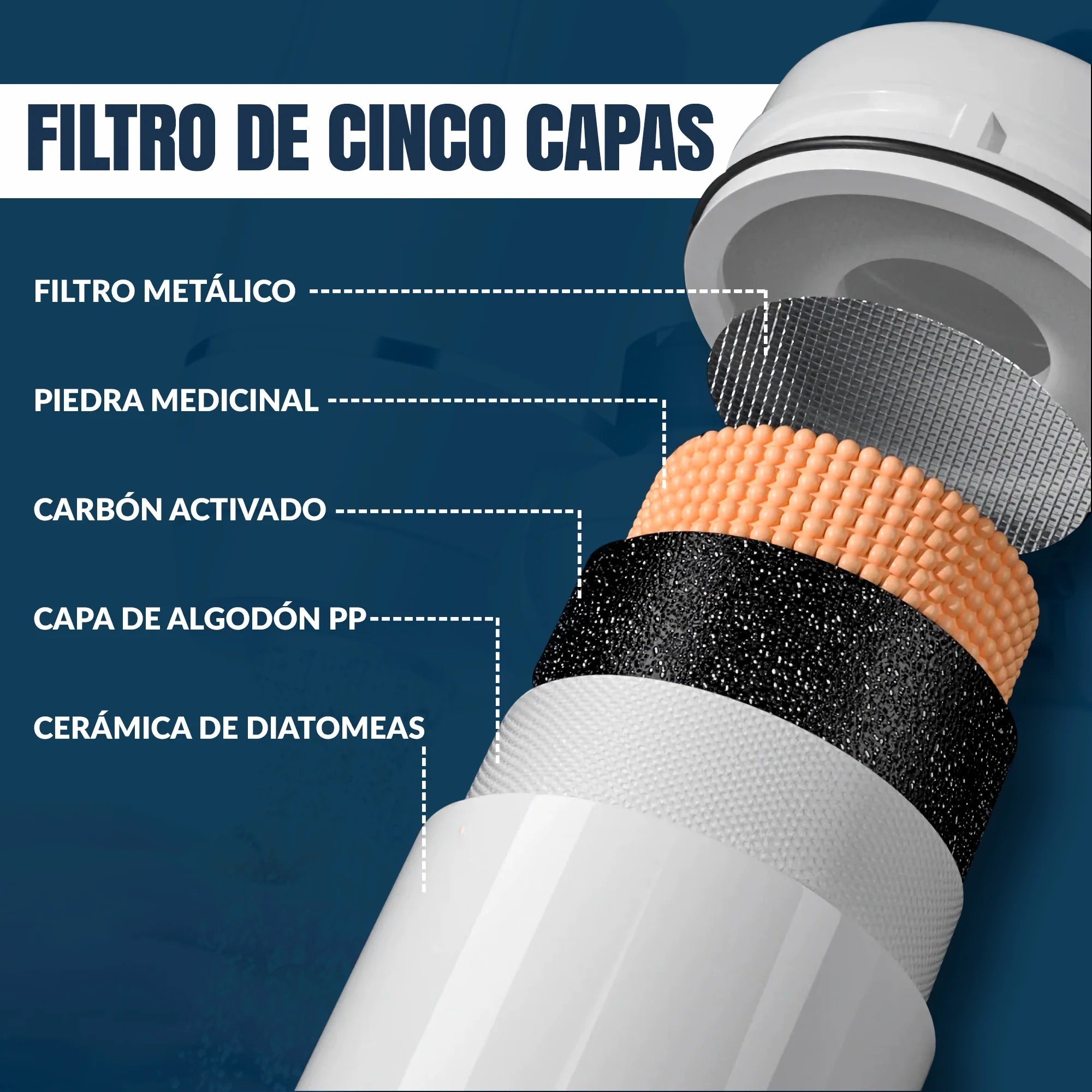 Filtro de agua para grifo | Dmax