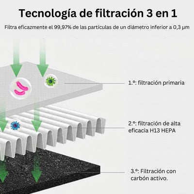 AirPure - Enfriador de aire 3 en 1 - Purifica e ioniza