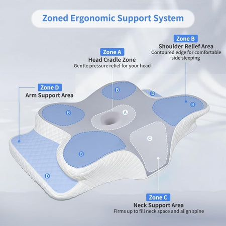 Almohada de Espuma Viscoelástica para Dolor Cervical