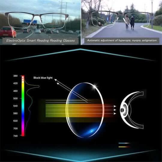 Gafas progresivas inteligentes SMART VISION para visión relajada