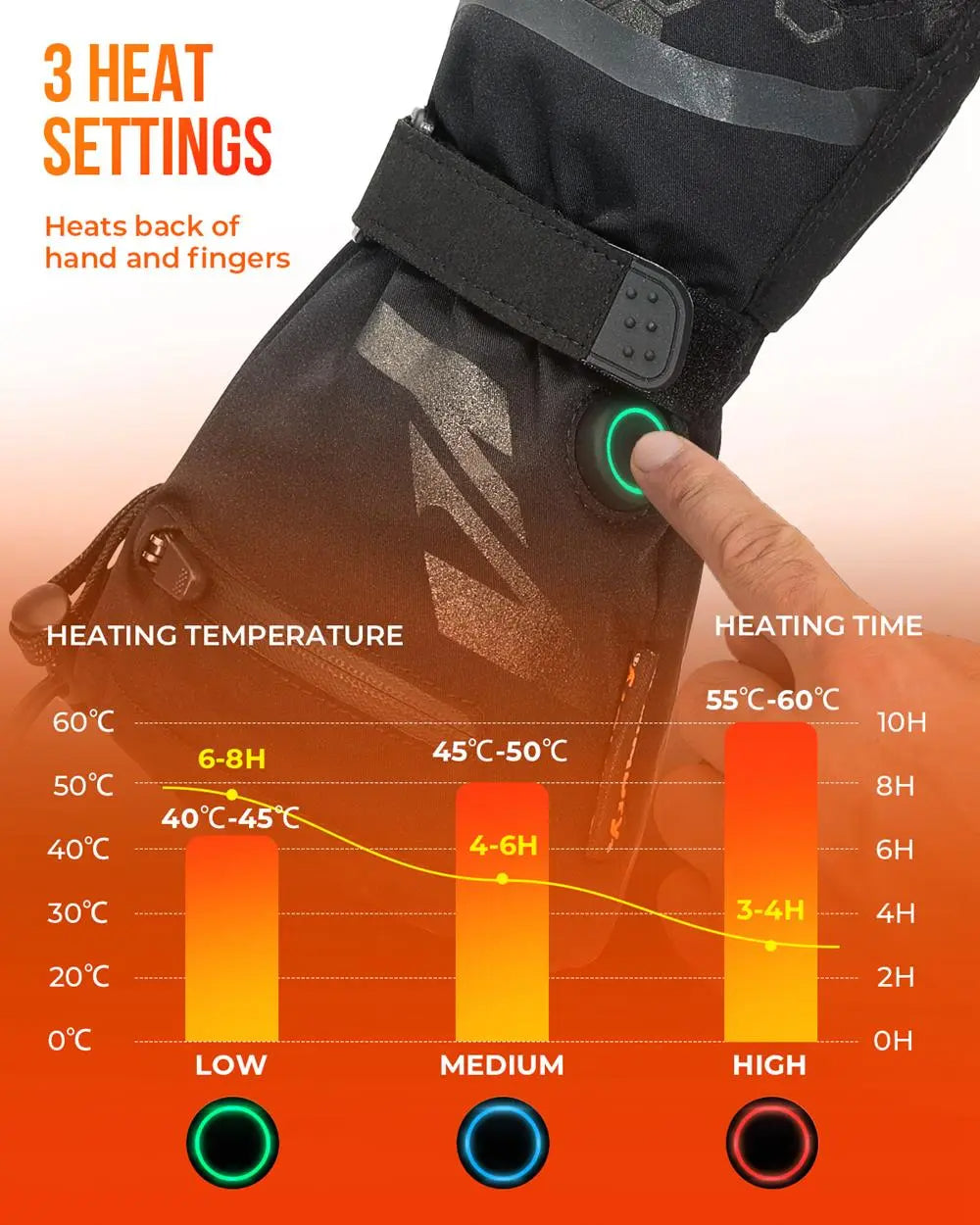 Guantes térmicos calefactables recargables impermeables para invierno