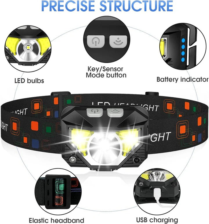 Linterna Frontal LED Impermeable, Pack Doble con Sensor de Movimiento y Recargable por USB