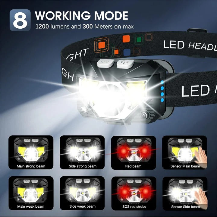 Linterna Frontal LED Impermeable, Pack Doble con Sensor de Movimiento y Recargable por USB