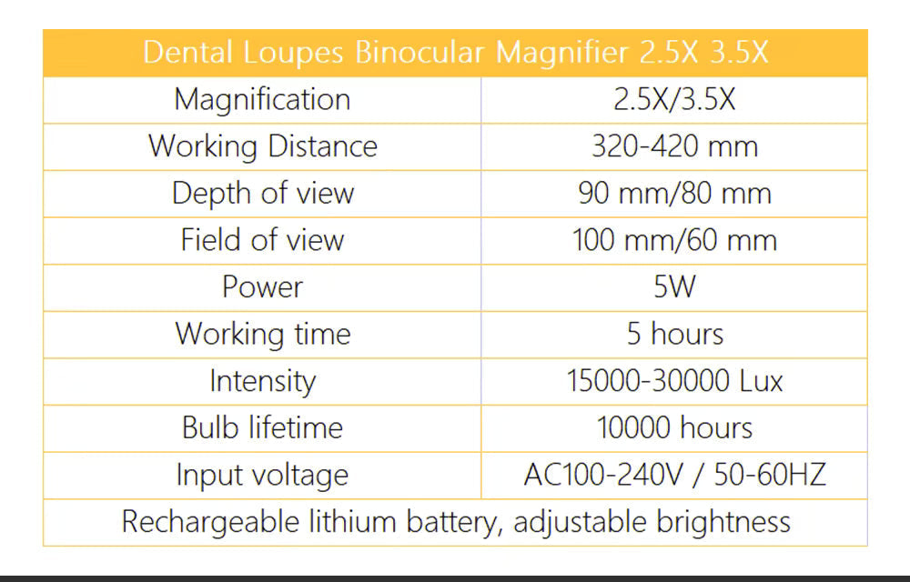 Lupas dentales OrionView con luz LED y magnificación binocular