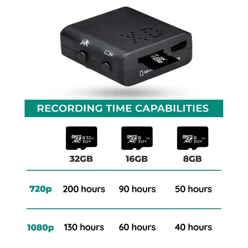 Minicámara HD con audio, 1080P, visión nocturna
