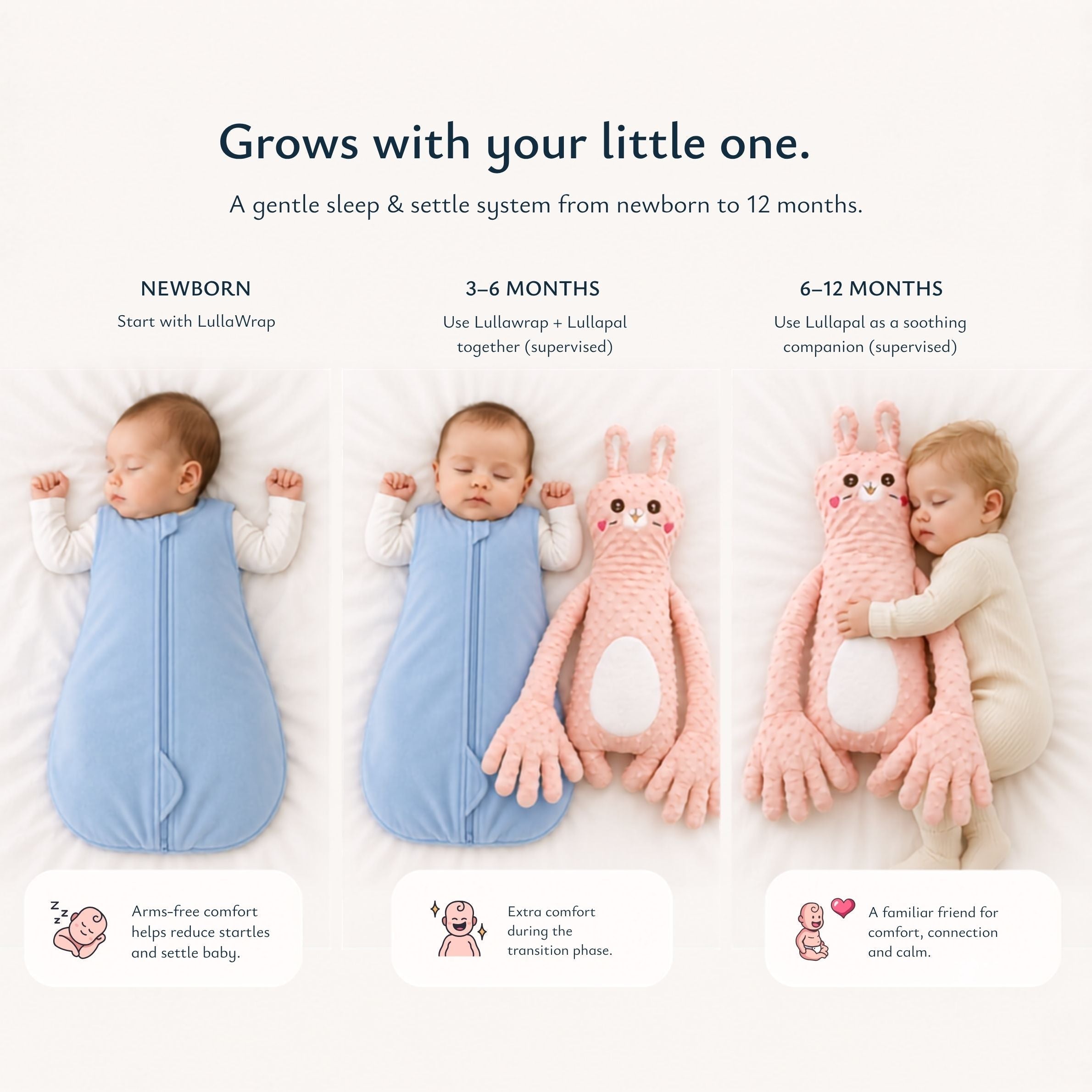 Swaddled to Settled™