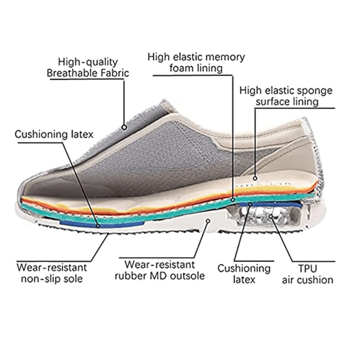 Zapatos diabéticos extra anchos con espuma viscoelástica