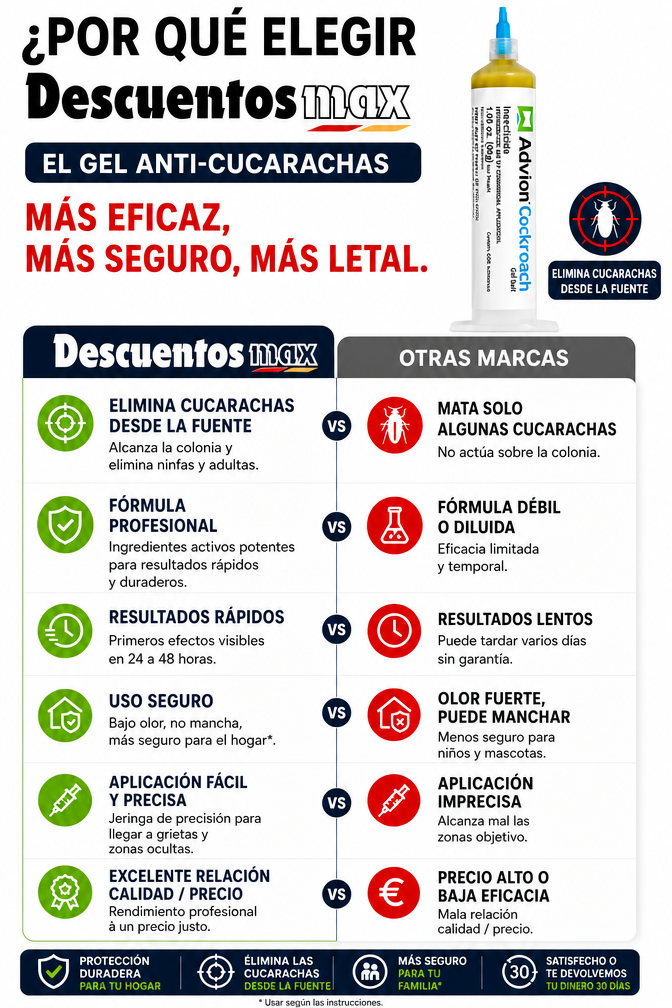 Jeringa de gel para el control de cucarachas en interiores